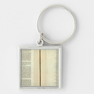 Complete Genealogical, Historical, Chronological Keychain
