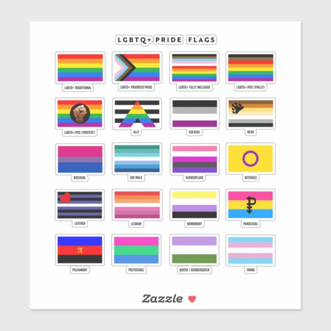 Complete LGBTQ+ Pride Flag Guide (Sheet)