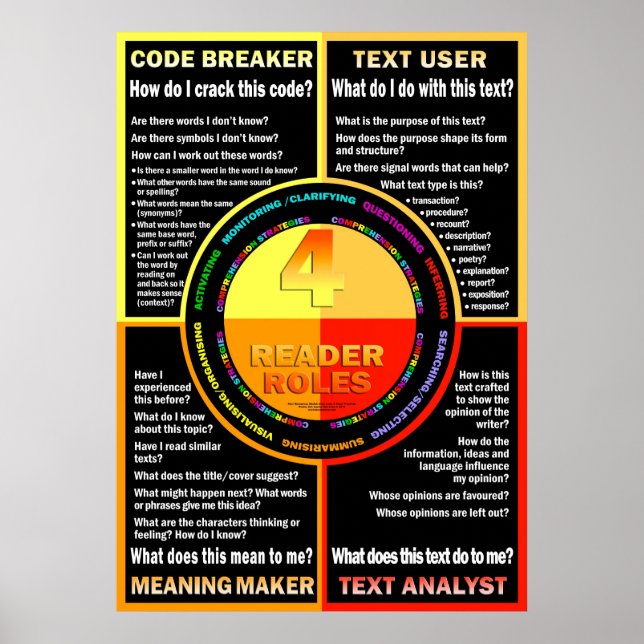 Comprehension Poster (Front)