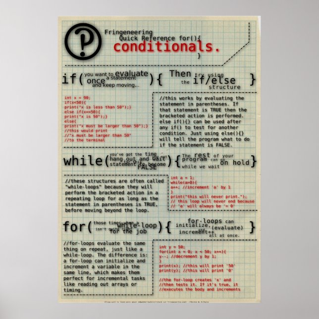 "Conditionals in Programming" Poster (Front)