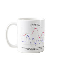 Conducting Music Mug: Graph of 44 Time