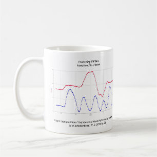 Conducting Music Mug: Graph of 44 Time Coffee Mug