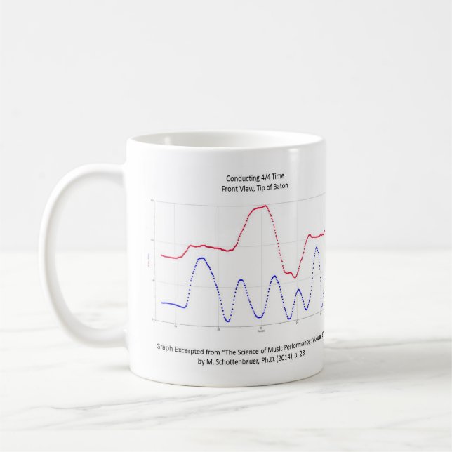 Conducting Music Mug: Graph of 44 Time Coffee Mug (Left)