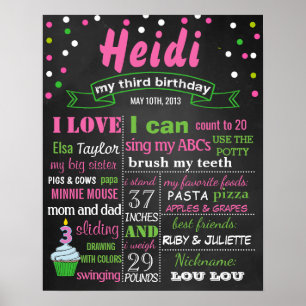 Confetti 3rd Birthday Party chalkboard sign poster