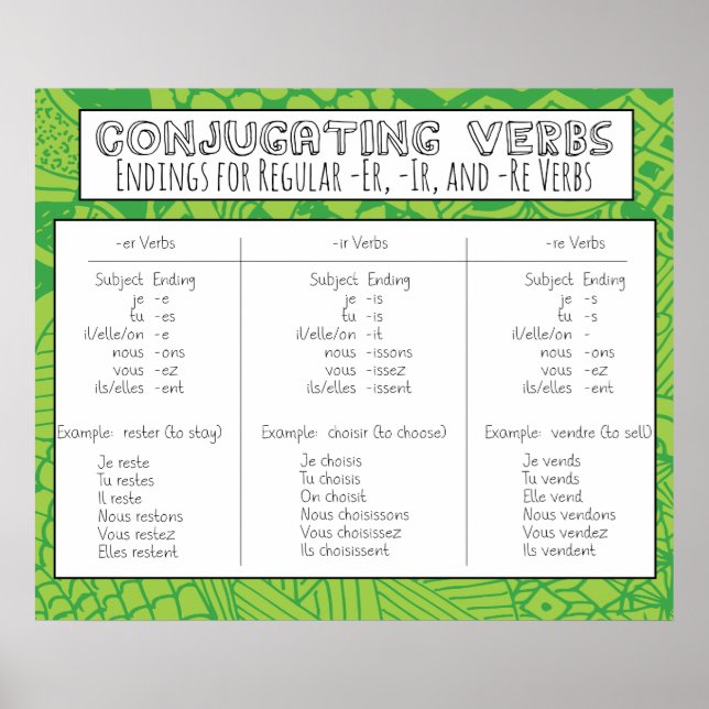 Conjugating Verbs Poster (Front)