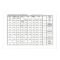 conjugations of the ten measures