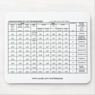 conjugations of the ten measures, www.zazzle.co... mouse pad