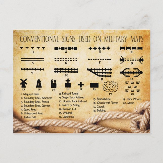 Conventional Signs Used on Military Maps #1 Postcard (Front)