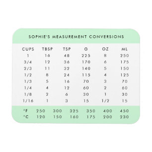 Conversion Chart   Mint Green Kitchen Measurements Magnet