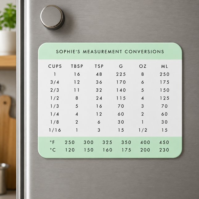 Conversion Chart | Mint Green Kitchen Measurements Magnet (Personalized fridge magnet with kitchen measurement conversions for baking and cooking reference)
