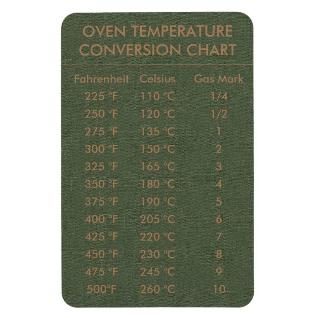 Conversion Chart Temperature Celsius Fahrenheit Ma Magnet (Vertical)