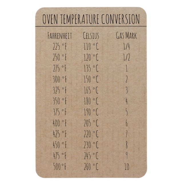Conversion Chart Temperature Celsius Fahrenheit Magnet (Vertical)