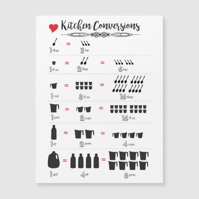 Conversions de cuisine Carte magnétique de 5,6 po  (Devant)