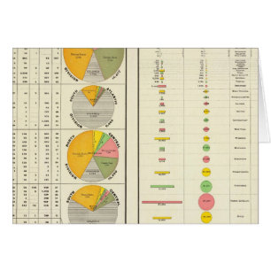 Convicts in Penitentiaries by State