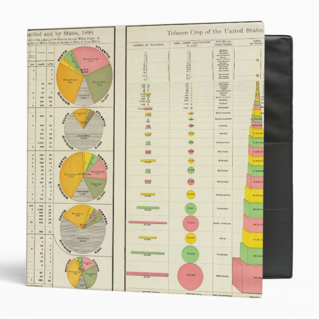 Convicts in Penitentiaries by State Binder (Front/Inside)