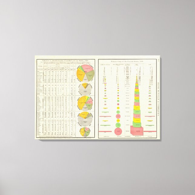 Convicts in Penitentiaries by State Canvas Print (Front)