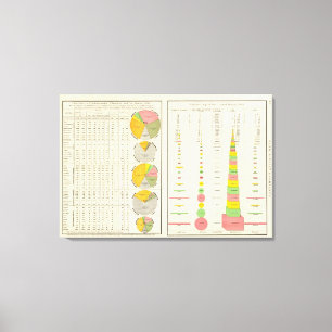Convicts in Penitentiaries by State Canvas Print