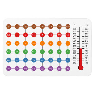 Cooking/Baking conversion chart magnet