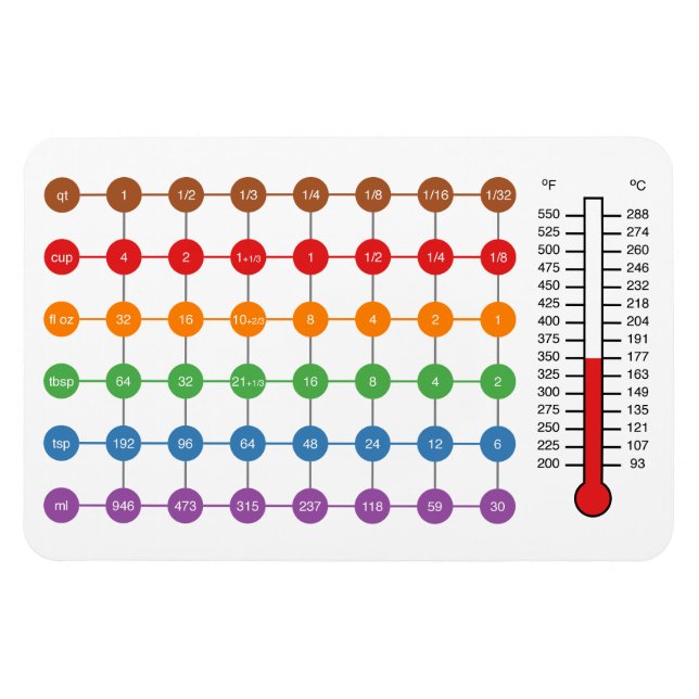Cooking/Baking conversion chart magnet (Horizontal)