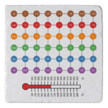 Cooking/Baking Conversion Chart Trivet