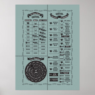 Cooking & Baking Kitchen Wisdom Chart – Any Colour