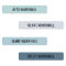 Cool Colour Coded Kids Waterproof Name Labels