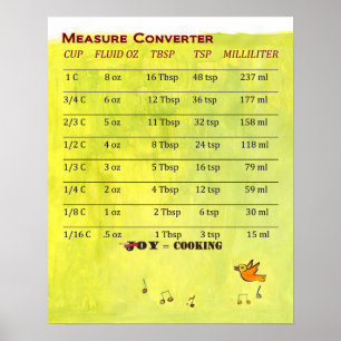 Cool Measure Converter Poster! Poster