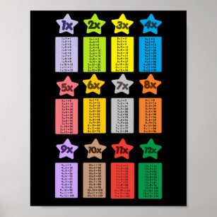 Cool Multiplication Tables Kids Math Poster