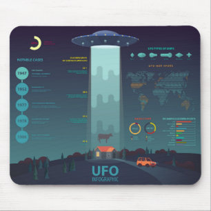 Cool UFO Informational Diagram Mouse Pad