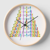 Cooler Funny Maths Equations