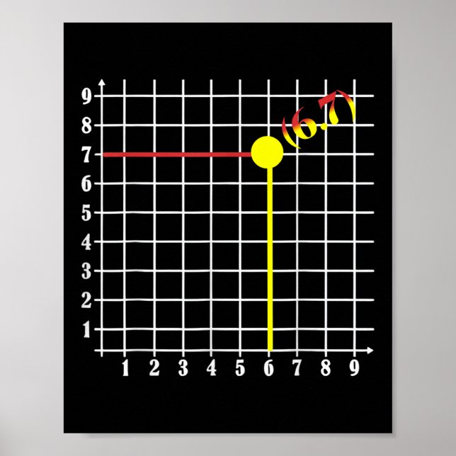 Coordinate Six Seven Trendy 6 7endy Retro Groovy 6 Poster (Front)
