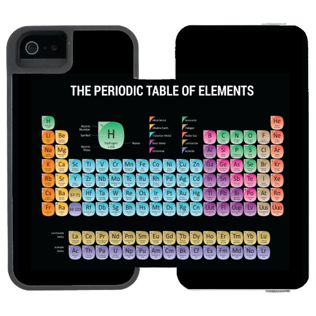 Coque Portefeuille Incipio Pour iPhone Tableau périodique des éléments (Folio Ouvert)