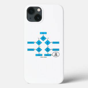 Case-Mate iPhone Case Hétérotrophe diagramme de flux Vous êtes ici Humou