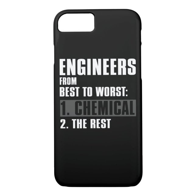 Coques Case-Mate iPhone Ingénieurs du meilleur au pire (Dos)