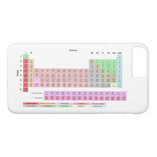 Coques Case-Mate iPhone Tableau des éléments périodique (Dos (Horizontal))