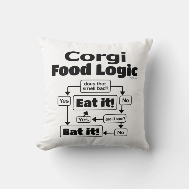 Corgi Food Logic Throw Pillow (Front)