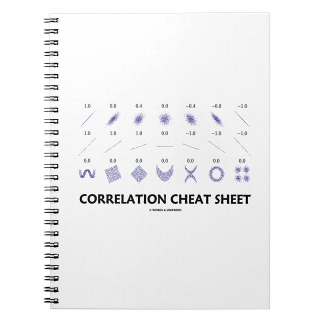 Correlation Cheat Sheet (Correlation Coefficients) Notebook (Front)