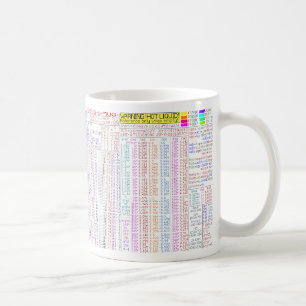 Corriger-u-Tasse. Tasse de la référence rapide des