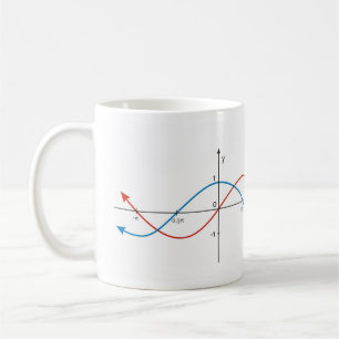 cos curves diagram mathematics sin sinusoid coffee mug