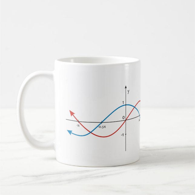 cos curves diagram mathematics sin sinusoid coffee mug (Left)