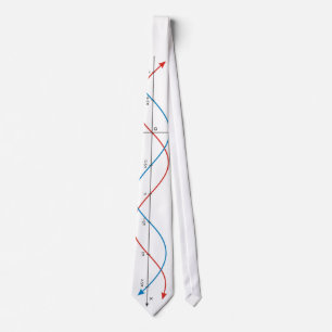 cos curves diagram mathematics sin sinusoid tie