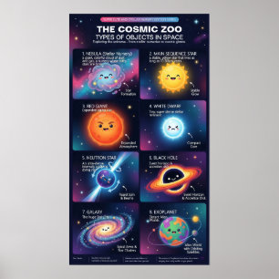 Cosmic Zoo: Famous Stellar Objects for Children Poster