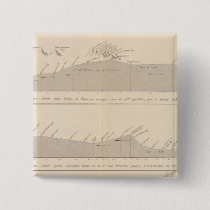 Coupe de divers passages, Andes 2 Inch Square Button
