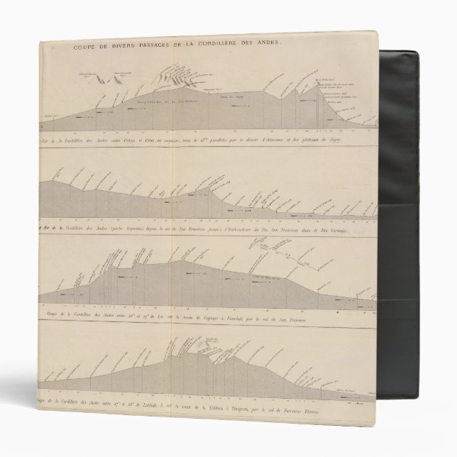 Coupe de divers passages, Andes Binder (Front/Inside)