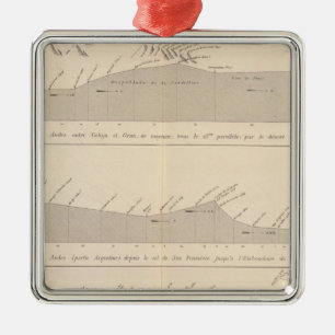 Coupe de divers passages, Andes Metal Ornament