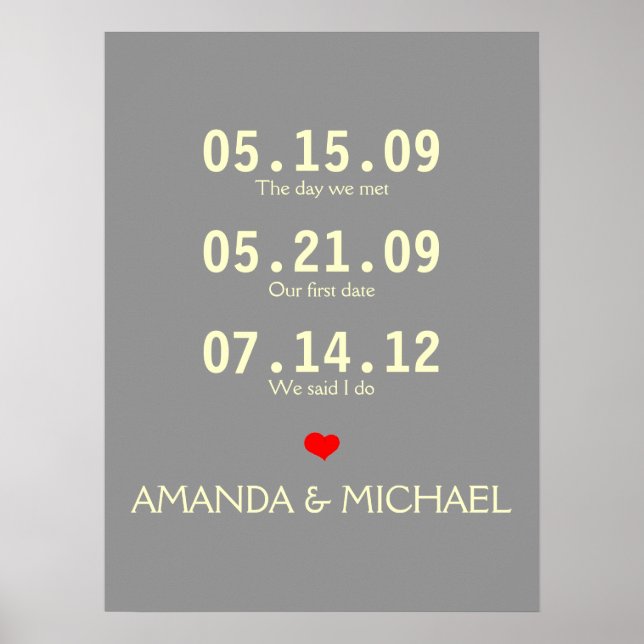 Couples Key Dates Poster (Front)