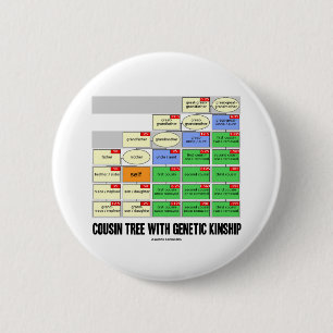 Cousin Tree With Genetic Kinship (Genealogy) 2 Inch Round Button