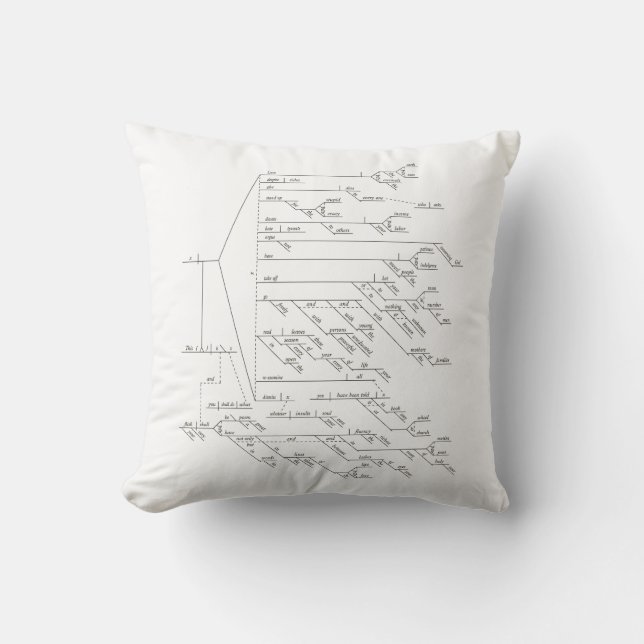 Coussin 184-Word Diagrammed Sentence of Walt Whitman (Recto)