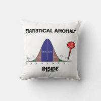 Anomalie statistique à l'intérieur de la courbe Be
