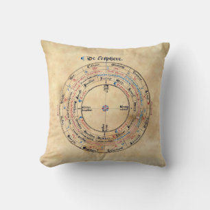 Coussin Astronomie Médiévale Astrologie Alchimie Manuscrit